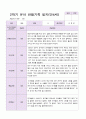만4세 1년 3- 2월  관찰일지 19명 38 페이지 20페이지