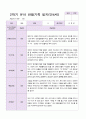 만4세 1년 3- 2월  관찰일지 19명 38 페이지 21페이지