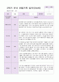 만4세 1년 3- 2월  관찰일지 19명 38 페이지 22페이지