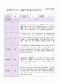 만4세 1년 3- 2월  관찰일지 19명 38 페이지 23페이지