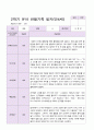 만4세 1년 3- 2월  관찰일지 19명 38 페이지 25페이지
