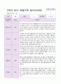만4세 1년 3- 2월  관찰일지 19명 38 페이지 27페이지