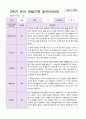만4세 1년 3- 2월  관찰일지 19명 38 페이지 28페이지