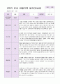 만4세 1년 3- 2월  관찰일지 19명 38 페이지 29페이지