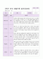 만4세 1년 3- 2월  관찰일지 19명 38 페이지 30페이지