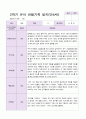 만4세 1년 3- 2월  관찰일지 19명 38 페이지 33페이지