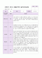 만4세 1년 3- 2월  관찰일지 19명 38 페이지 34페이지