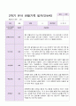 만4세 1년 3- 2월  관찰일지 19명 38 페이지 35페이지