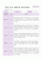 만4세 1년 3- 2월  관찰일지 19명 38 페이지 37페이지
