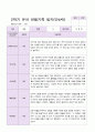 만4세 1년 3- 2월  관찰일지 19명 38 페이지 38페이지