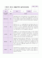 만3세 1년 3월-2월  관찰일지 19명  38 페이지 2페이지