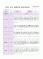 만3세 1년 3월-2월  관찰일지 19명  38 페이지 3페이지