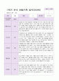 만3세 1년 3월-2월  관찰일지 19명  38 페이지 4페이지