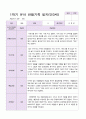 만3세 1년 3월-2월  관찰일지 19명  38 페이지 5페이지