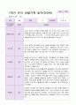 만3세 1년 3월-2월  관찰일지 19명  38 페이지 6페이지