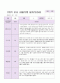 만3세 1년 3월-2월  관찰일지 19명  38 페이지 9페이지