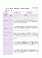만3세 1년 3월-2월  관찰일지 19명  38 페이지 10페이지