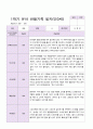 만3세 1년 3월-2월  관찰일지 19명  38 페이지 11페이지