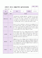 만3세 1년 3월-2월  관찰일지 19명  38 페이지 20페이지