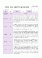 만3세 1년 3월-2월  관찰일지 19명  38 페이지 21페이지