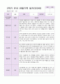만3세 1년 3월-2월  관찰일지 19명  38 페이지 22페이지