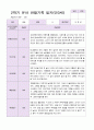 만3세 1년 3월-2월  관찰일지 19명  38 페이지 26페이지