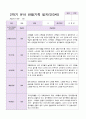 만3세 1년 3월-2월  관찰일지 19명  38 페이지 27페이지