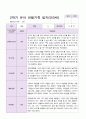 만3세 1년 3월-2월  관찰일지 19명  38 페이지 28페이지