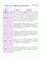 만3세 1년 3월-2월  관찰일지 19명  38 페이지 29페이지