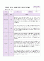 만3세 1년 3월-2월  관찰일지 19명  38 페이지 30페이지