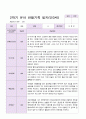 만3세 1년 3월-2월  관찰일지 19명  38 페이지 31페이지