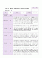 만3세 1년 3월-2월  관찰일지 19명  38 페이지 35페이지