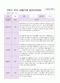 만3세 1년 3월-2월  관찰일지 19명  38 페이지 37페이지