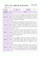 만3세 1년 3월-2월  관찰일지 19명  38 페이지 38페이지