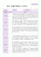 만2세 1년 3월 -2월   관찰일지 10명 21 페이지 1페이지