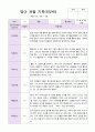 만2세 1년 3월 -2월   관찰일지 10명 21 페이지 13페이지
