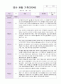 만2세 1년 3월 -2월   관찰일지 10명 21 페이지 15페이지