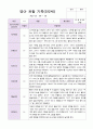 만2세 1년 3월 -2월   관찰일지 10명 21 페이지 17페이지