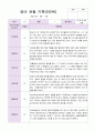 만2세 1년 3월 -2월   관찰일지 10명 21 페이지 18페이지