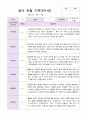 만1세 1년 3월-2월 관찰일지 10명 20 페이지 11페이지