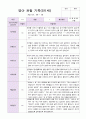 만1세 1년 3월-2월 관찰일지 10명 20 페이지 12페이지