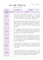 만1세 1년 3월-2월 관찰일지 10명 20 페이지 13페이지