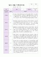 만1세 1년 3월-2월 관찰일지 10명 20 페이지 14페이지