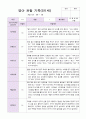 만1세 1년 3월-2월 관찰일지 10명 20 페이지 15페이지