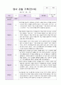 만1세 1년 3월-2월 관찰일지 10명 20 페이지 16페이지