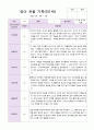 만1세 1년 3월-2월 관찰일지 10명 20 페이지 17페이지