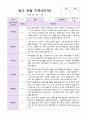 만1세 1년 3월-2월 관찰일지 10명 20 페이지 18페이지