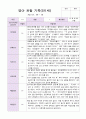 만1세 1년 3월-2월 관찰일지 10명 20 페이지 19페이지