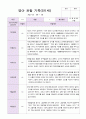 만1세 1년 3월-2월 관찰일지 10명 20 페이지 20페이지