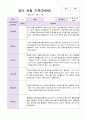 만0세  1년 3-2월 관찰일지 5명 11페이지 11페이지
